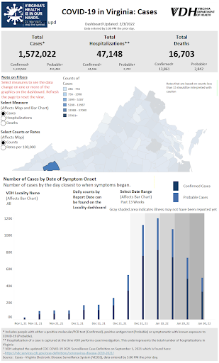 Reported positive cases of COVID-19 in Washington County, Virginia as of January 30, 2022, shows that cases spiked over the past month. [Data from the Virginia Department of Health.]